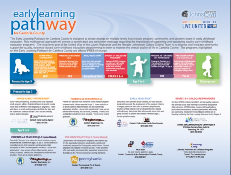 Early Learning Pathway